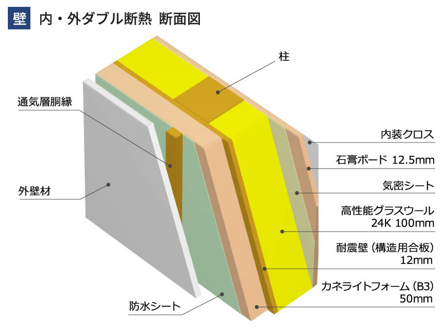 フクビ 高性能フェノールフォーム断熱材 フェノバボード 厚み45mm 幅910mm 長さ1820mm 6枚入り - 4