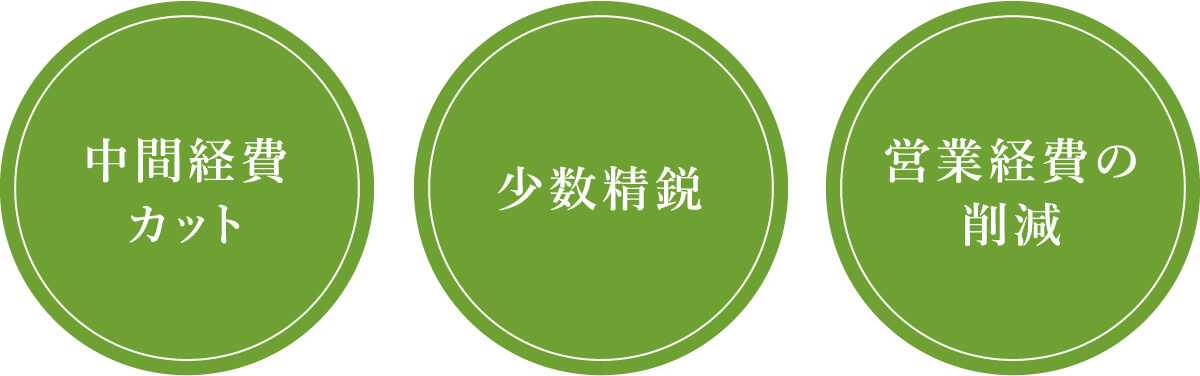 高品質な住宅を適正価格で